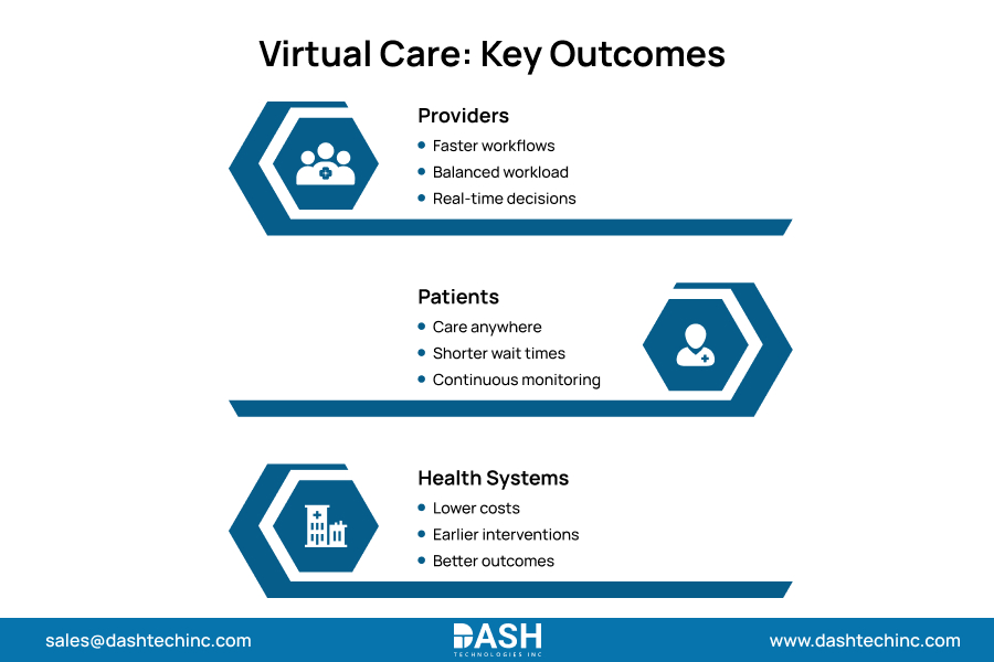 Benefits for Providers and Patients