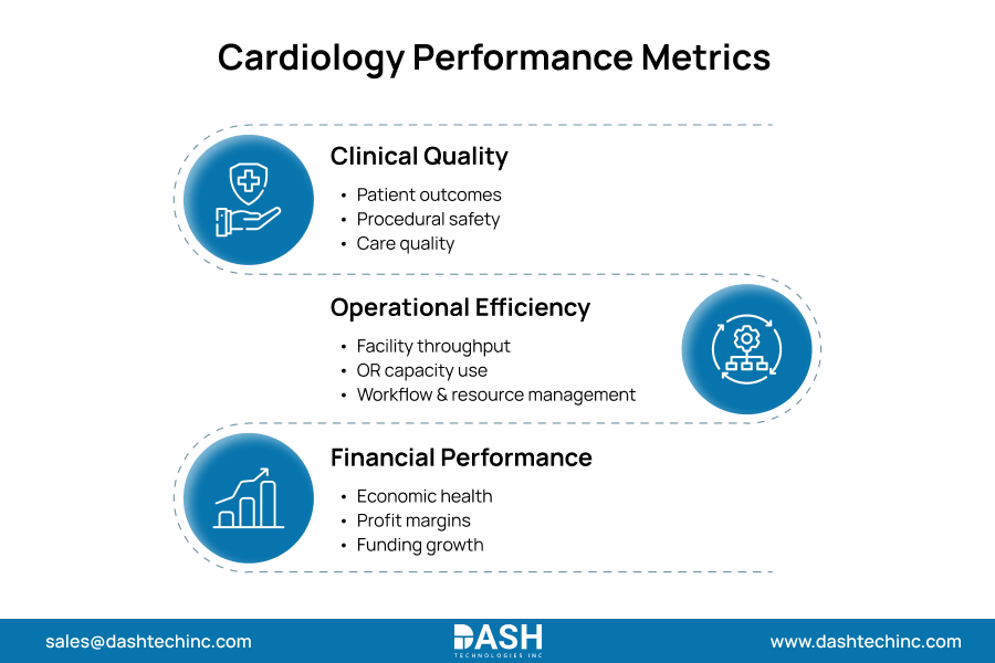 Cardiology Performance Metrics