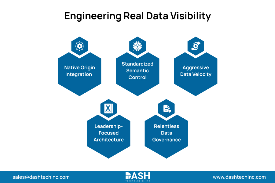 Engineering Real Data Visibility