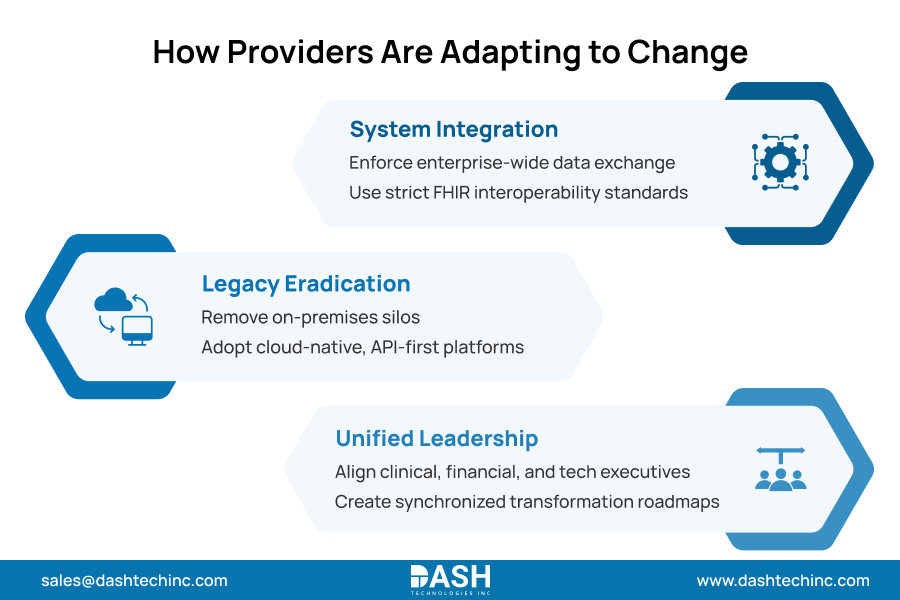 How Providers Are Adapting to Change