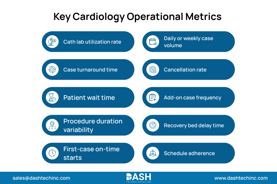 Key Cardiology Operational Metrics