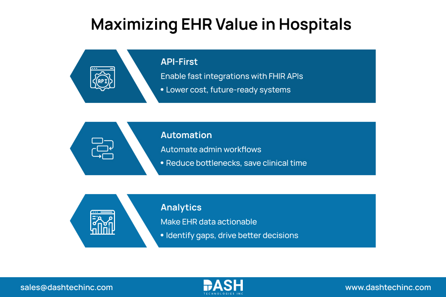 Maximizing EHR Value in Hospitals