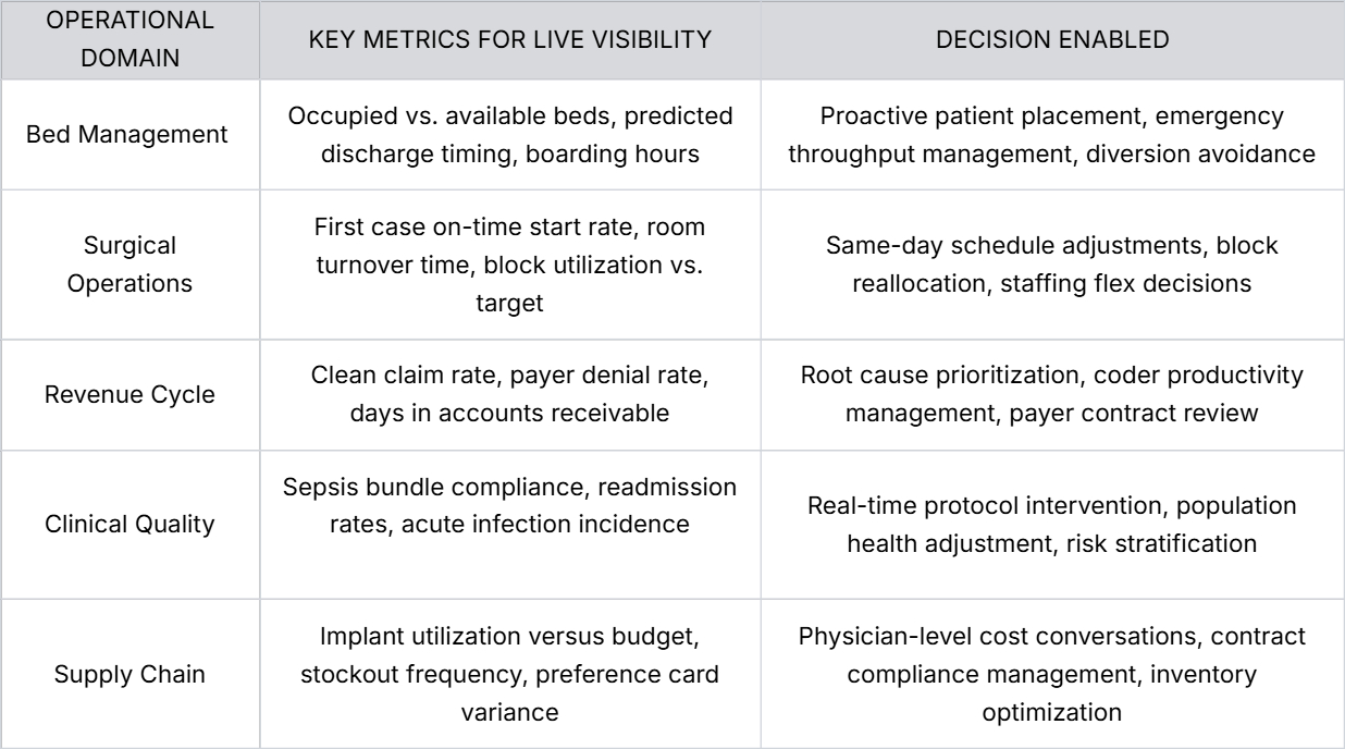 Role of Real-Time Dashboards and Analytics
