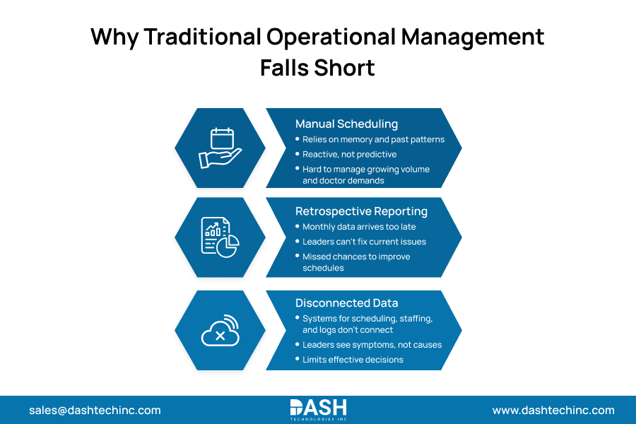 Why Traditional Operational Management Falls Short