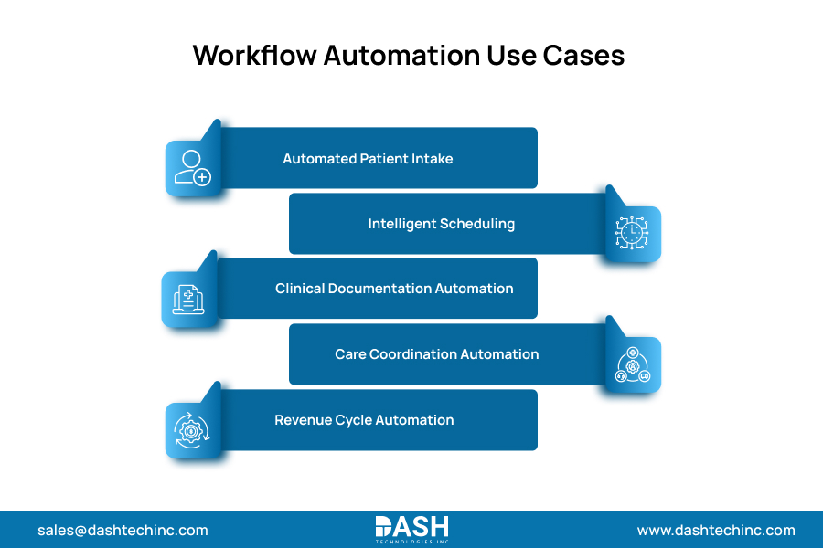 Workflow Automation Use Cases