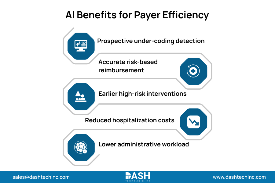 AI Benefits for Payer Efficiency