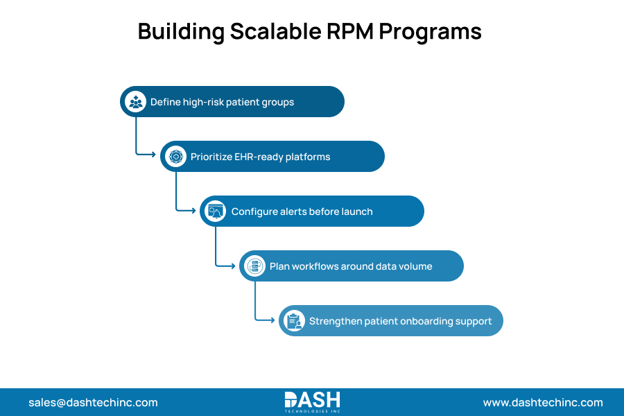 Building Scalable RPM Programs