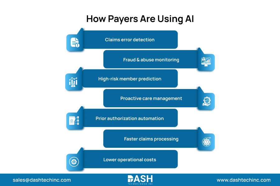 How Payers Are Using AI