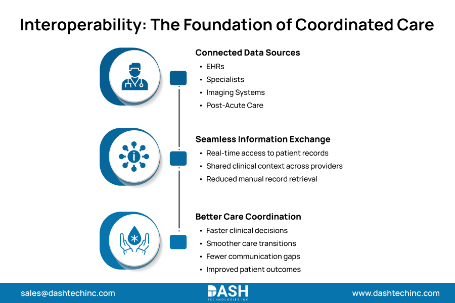 Interoperability_ The Foundation of Coordinated Care