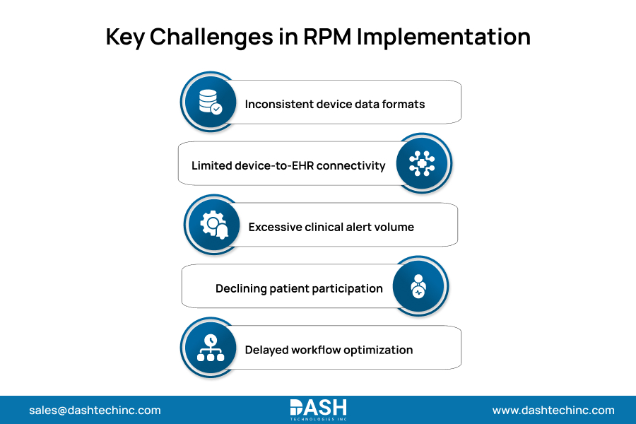 Key Challenges in RPM Implementation