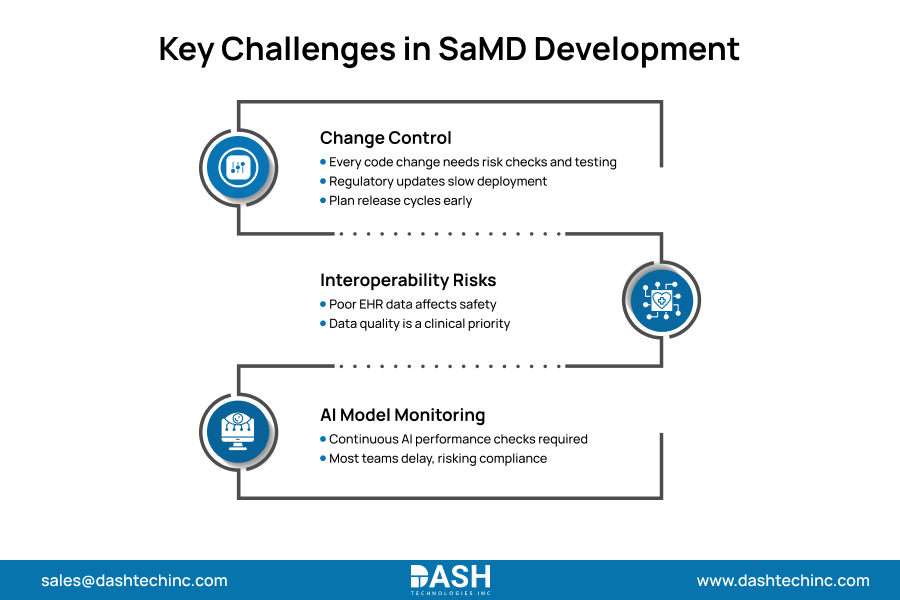 Key Challenges in SaMD Development