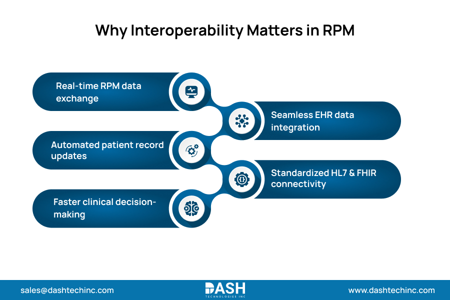 Why Interoperability Matters in RPM