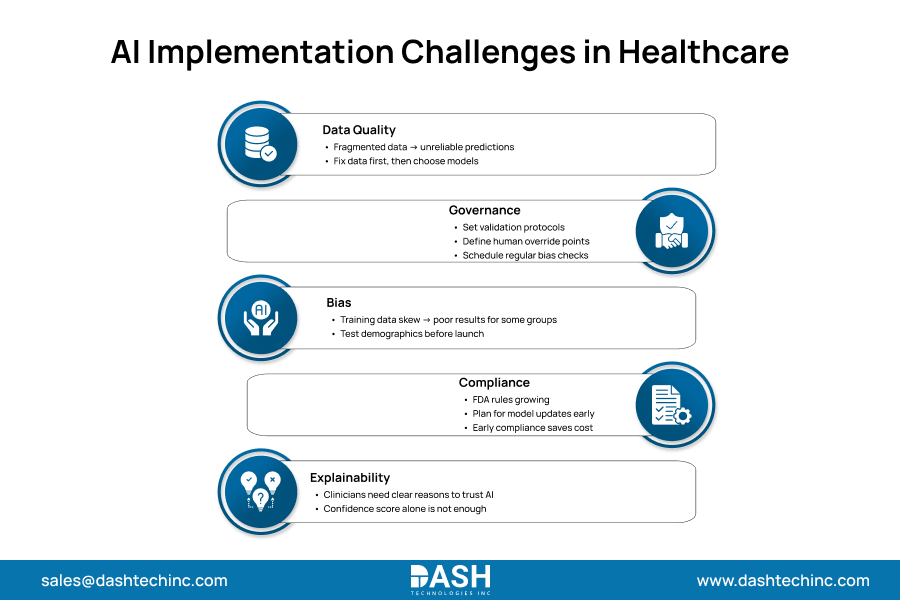 AI Implementation Challenges in Healthcare