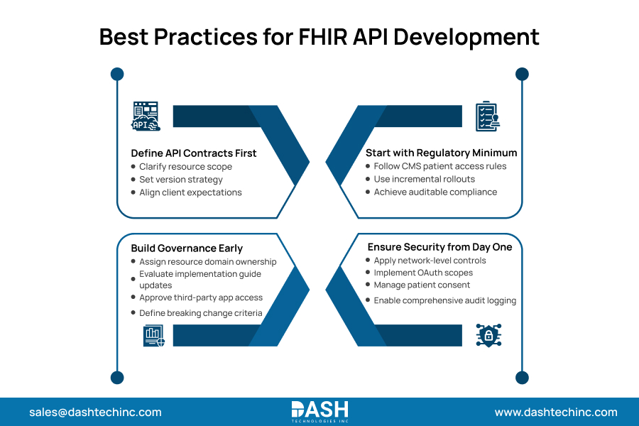 Best Practices for FHIR API Development