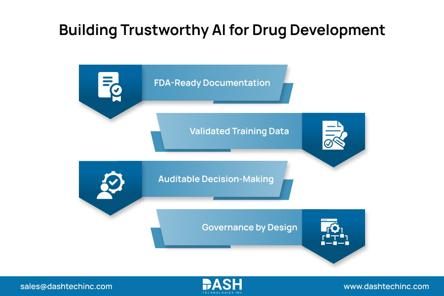Building Trustworthy AI for Drug Development