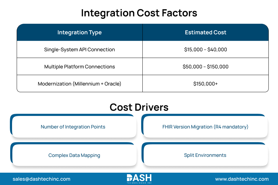Cerner Integration Cost Factors
