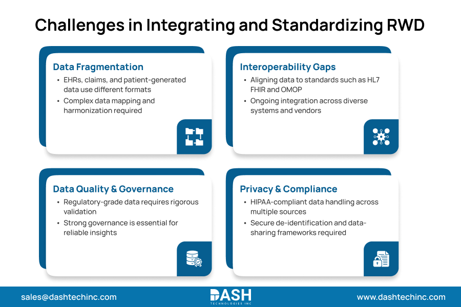 Challenges in Integrating and Standardizing RWD