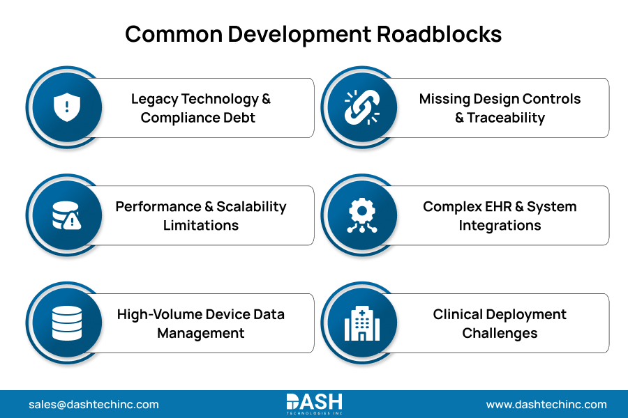 Common Development Roadblocks