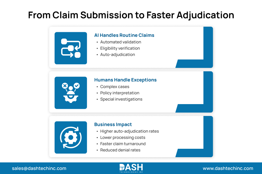 From Claim Submission to Faster Adjudication