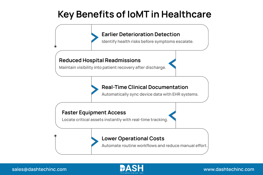 Key Benefits of IoMT in Healthcare