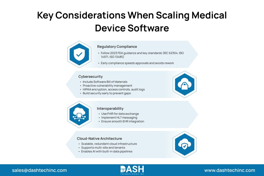 Key Considerations When Scaling Medical Device Software