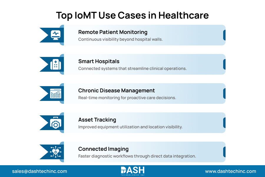 Top IoMT Use Cases in Healthcare