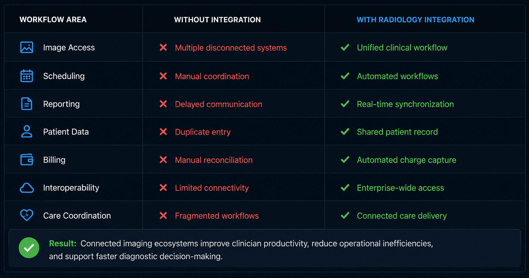 Radiology EHR Integration