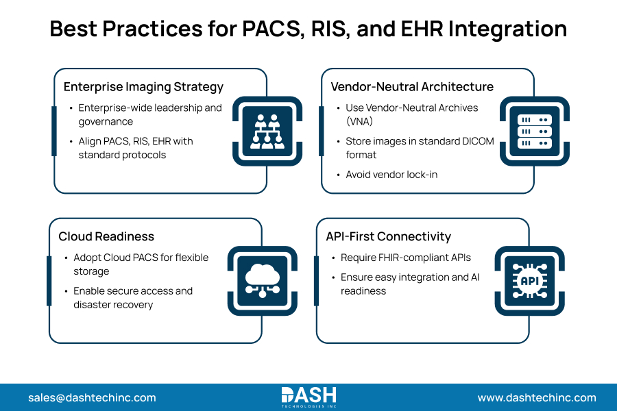 Best Practices for PACS, RIS, and EHR Integration