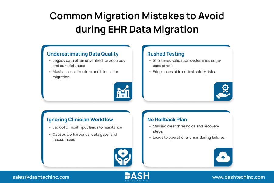 Common Migration Mistakes to Avoid during EHR Data Migration