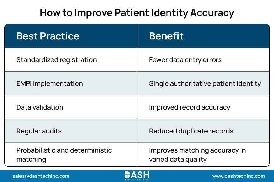 How to Improve Patient Identity Accuracy