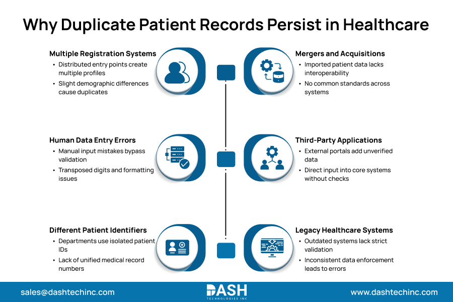 Why Duplicate Patient Records Persist in Healthcare