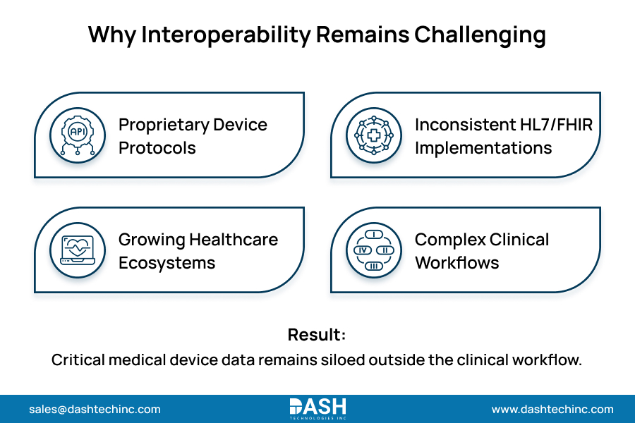 Why Interoperability Remains Challenging