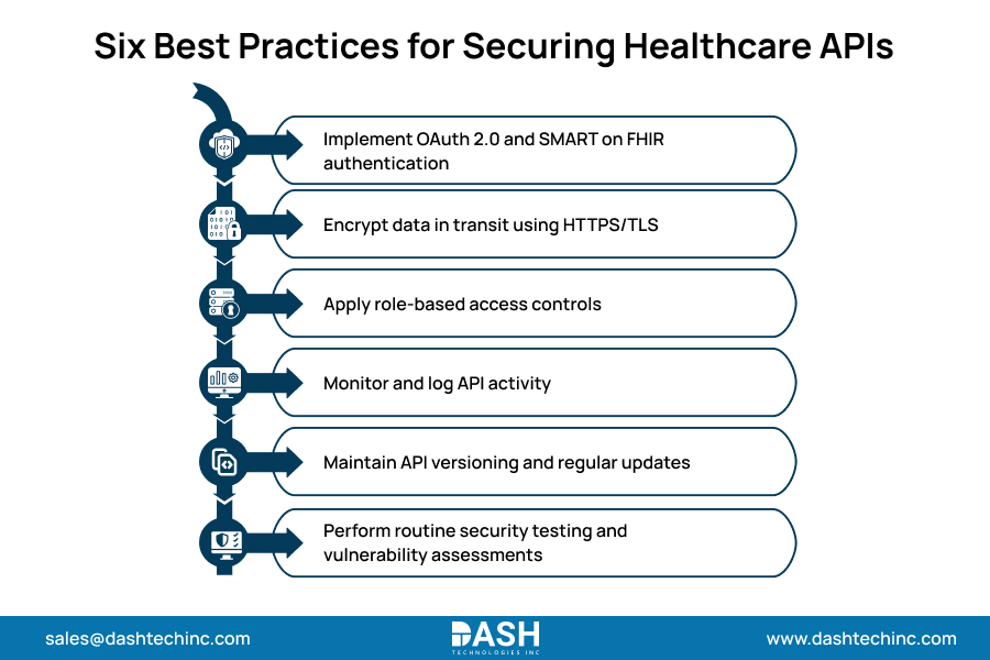 Six Best Practices for Securing Healthcare APIs