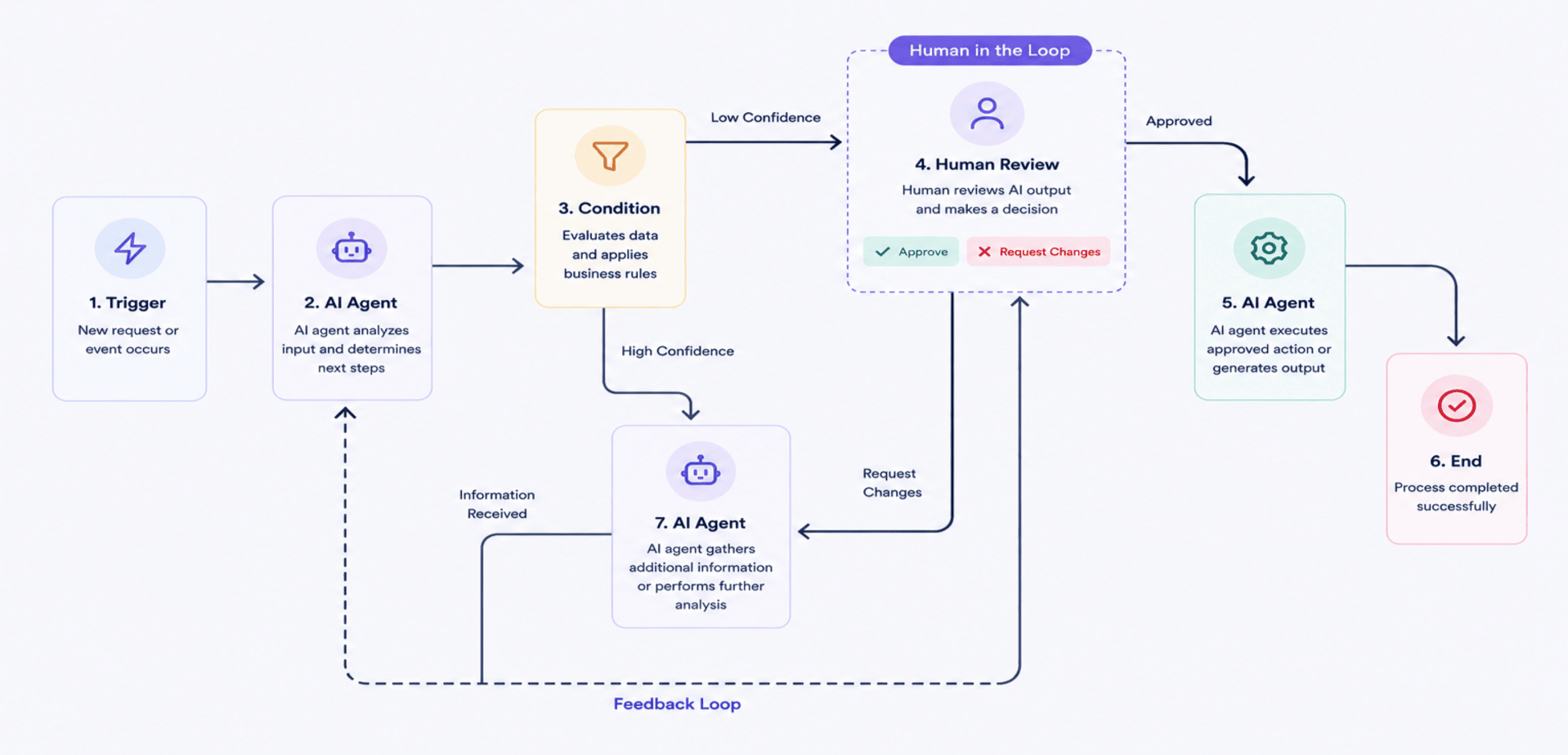 Connect QuettaAI to applications