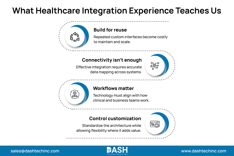 What Healthcare Integration Experience Teaches Us