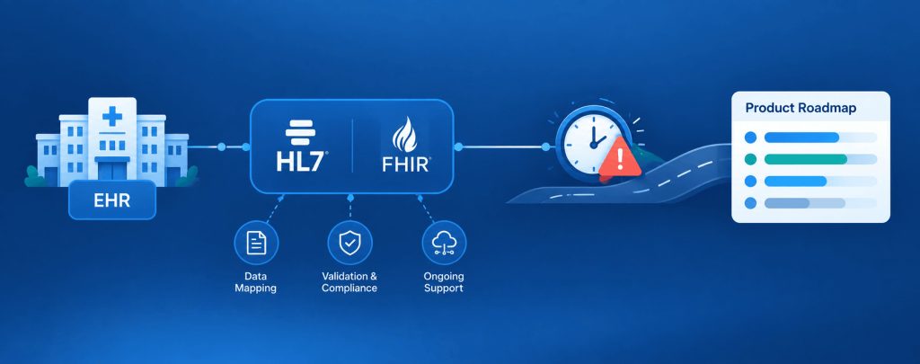 HL7/FHIR Integrations Are Important, But Are They Slowing Down Your Product Roadmap