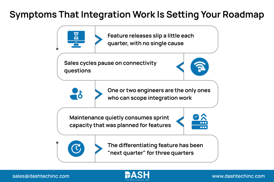 Symptoms That Integration Work Is Setting Your Roadmap