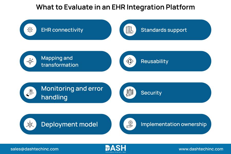 What to Evaluate in an EHR Integration Platform